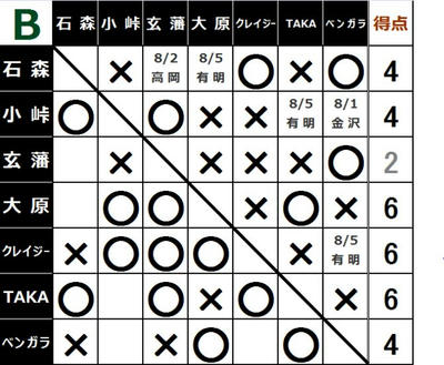 グローバルジュニアリーグ
