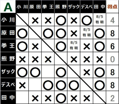 グローバルジュニアリーグ