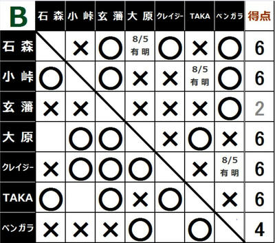 グローバルジュニアリーグ