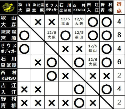 2015世界最強タッグ決定リーグ戦