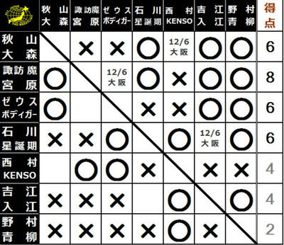 2015世界最強タッグ決定リーグ戦