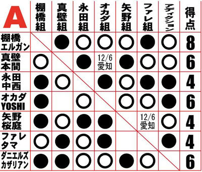WORLD TAG LEAGUE 2015
