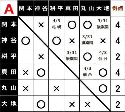 一騎当千
