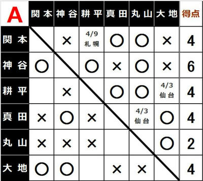 一騎当千