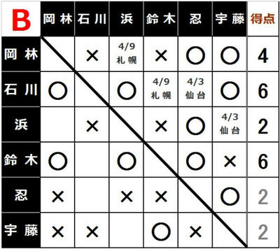 一騎当千