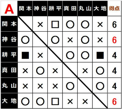 一騎当千