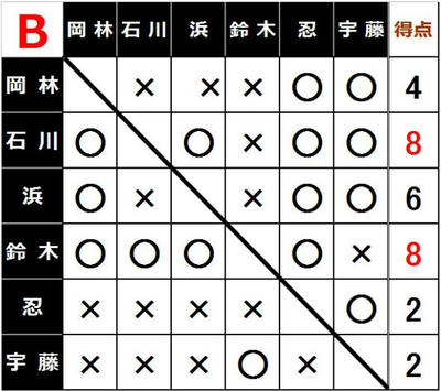 一騎当千
