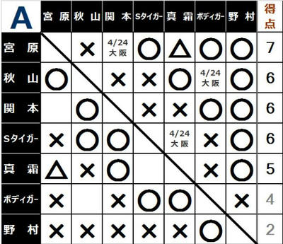 2016チャンピオンカーニバル