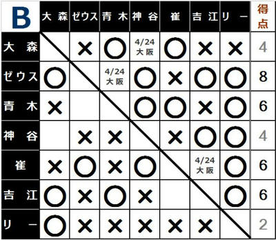 2016チャンピオンカーニバル