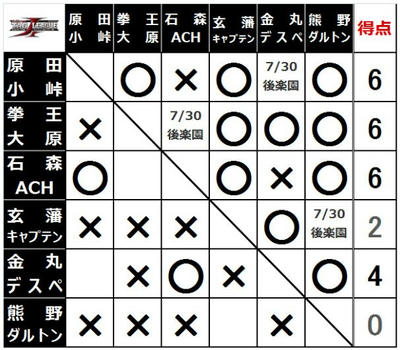 G+杯ジュニアタッグリーグ戦