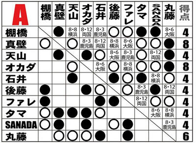 G1 Aブロック