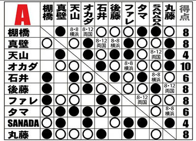 G1 CLIMAX