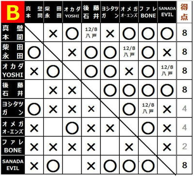 WORLD TAG LEAGUE 2016