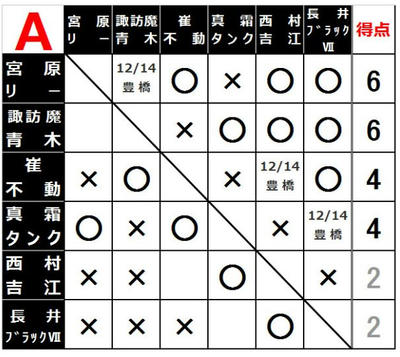 2016世界最強タッグ決定リーグ戦