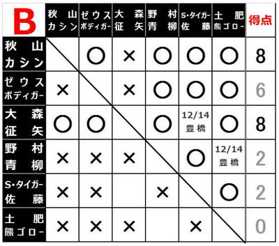 2016世界最強タッグ決定リーグ戦
