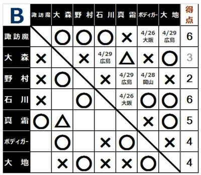 チャンピオンカーニバル2017