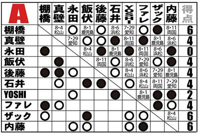G1 CLIMAX２7