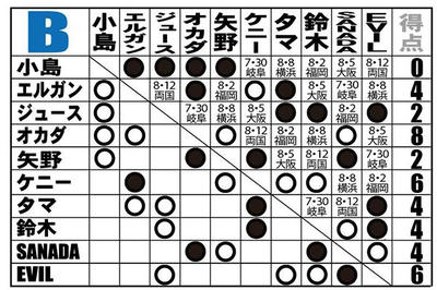 G1 CLIMAX２7