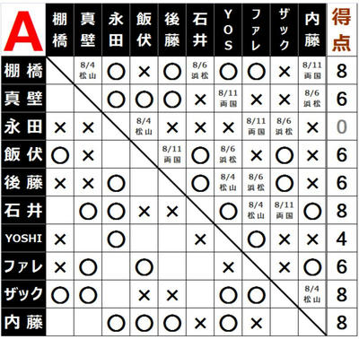 G1 CLIMAX27 Aブロック