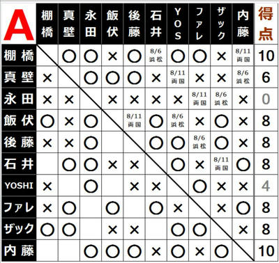 Aブロック