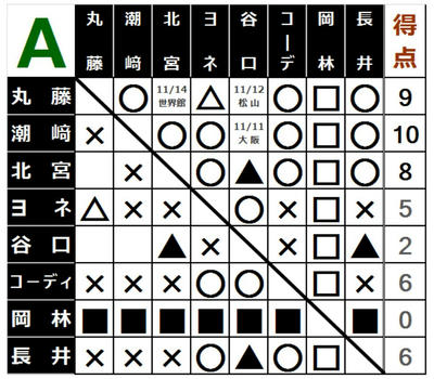 グローバルリーグ2017