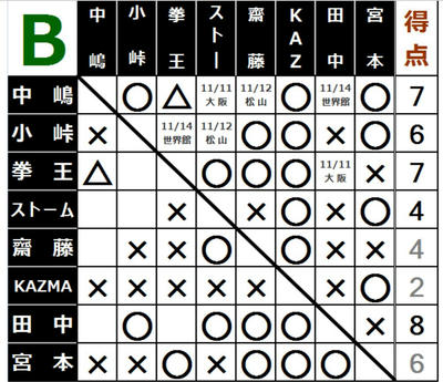 グローバルリーグ2017