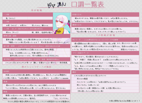 源有守 資 創作キャラ口調一覧表 創作ブログ