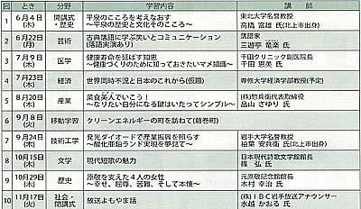 shimindaigaku2009.jpg