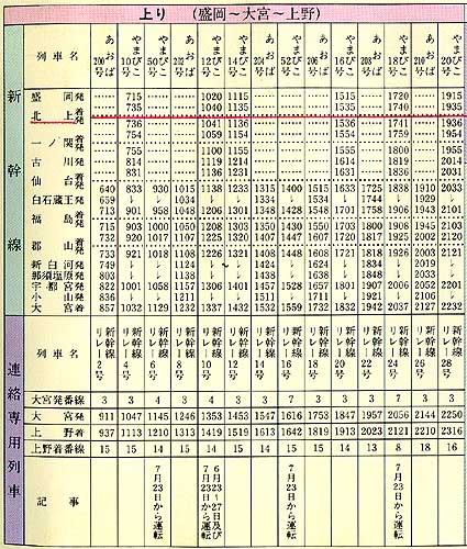 東北新幹線開通当初の時刻表｜そこいらへんで。 ぶつぶつ