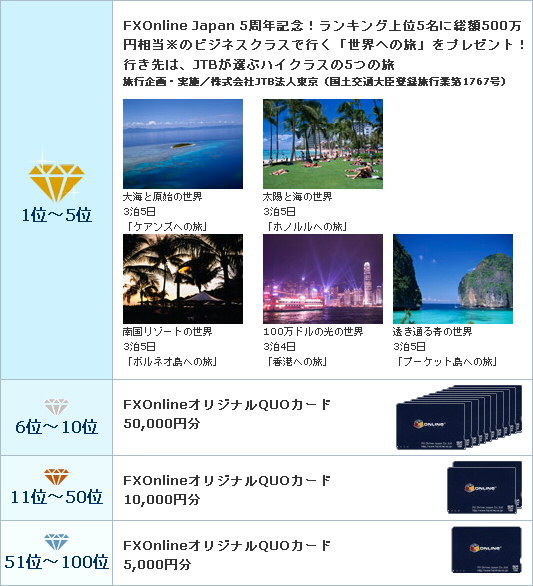 FXOnline Japan（エフエックスオンラインジャパン）Join the Worldキャンペーン