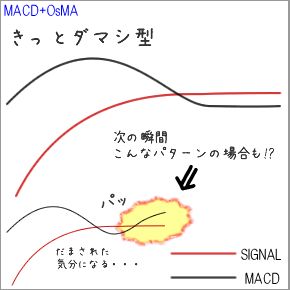 MACD-OsMA 2