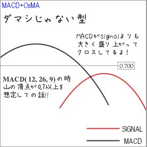 MACD-OsMA 3