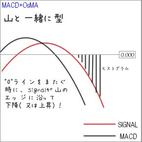 MACD+OsMA