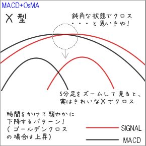 MACD+OsMA