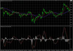 macd_osma_usd_jpy_5min.jpg
