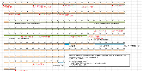 大迷宮バハムート 邂逅編5 Phase 3のメモっぽい何か Ff14で戯れる