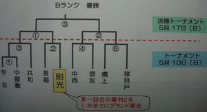 準決までは余裕アリかな！