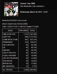 sales_20110327.png