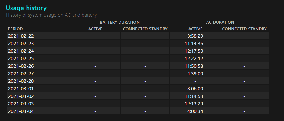 usage history
