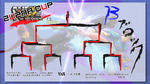 B結果