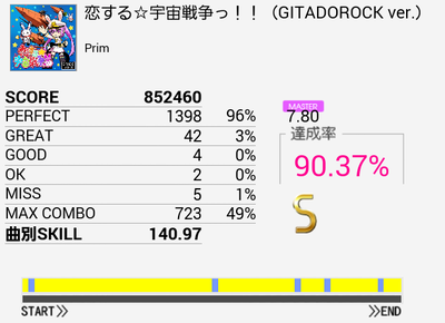 恋する 宇宙戦争っ をプレイ クリア埋めとか Gitadora Drummaniaメモ書き