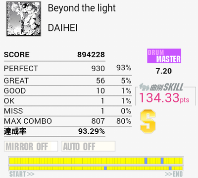 Riff Riff Orbit Beyond The Lightをプレイ Gitadora Drummaniaメモ書き
