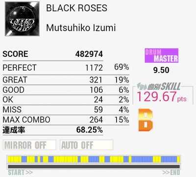 Black Rosesをプレイ Gitadora Drummaniaメモ書き