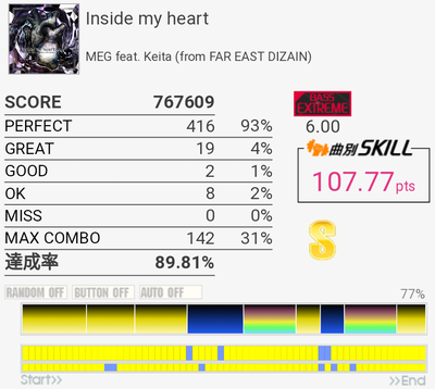 がんばれば伸ばせそうな曲とか ギターsp6500達成 Gitadora Drummaniaメモ書き
