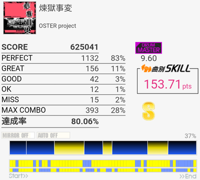 前作の未解禁曲ともうすぐ削除曲をプレイ Gitadora Drummaniaメモ書き