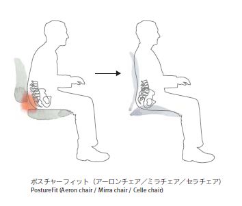 ハーマンミラー アーロンチェア