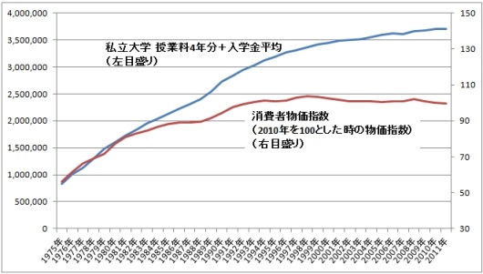 20130330daigaku.jpg