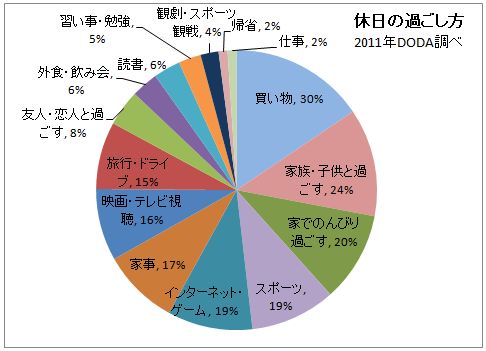 休日はごろ寝がいい 15 7 4 土 おやじの主張 リストラ天国 日記