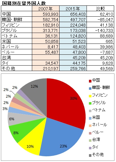 と 在留 は 人 外国