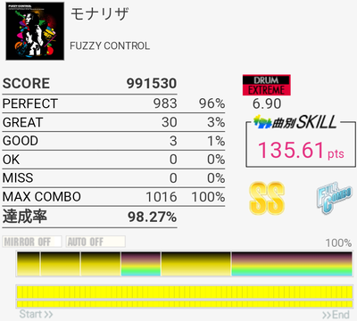 3 5削除曲やったりとか Gitadora Drummaniaメモ書き